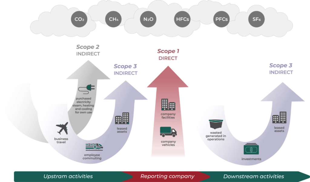 Infographic of Direct and Indirect Activities